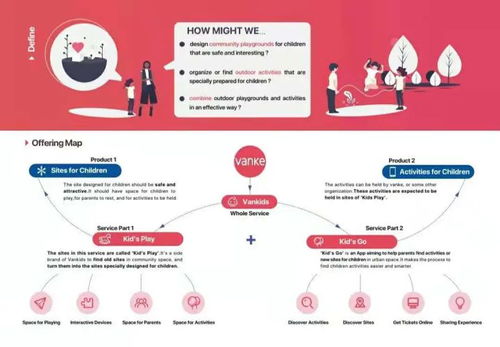 从景观到服务设计 跨专业保研咨询服务的价值创造与合理性分析