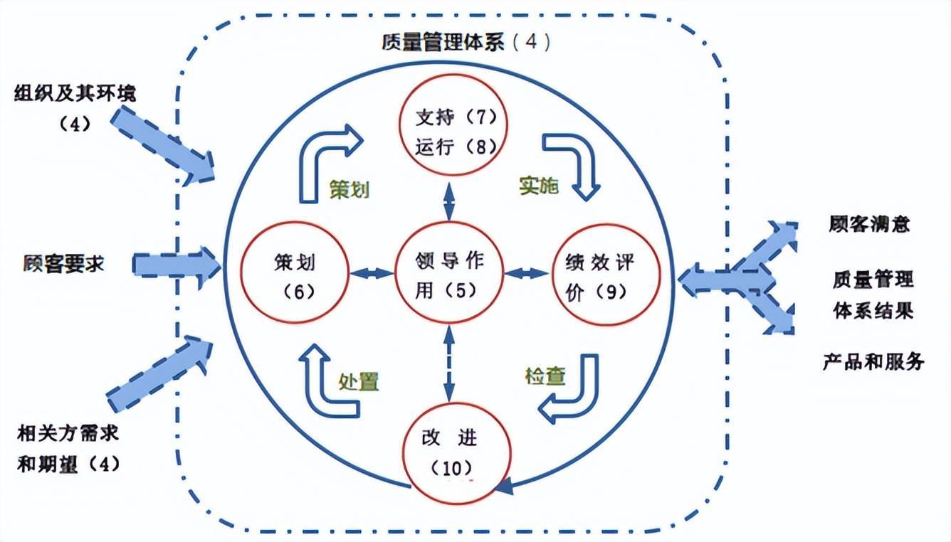 IATF16949:2016推行全流程咨询策划服务的核心要素与实践路径